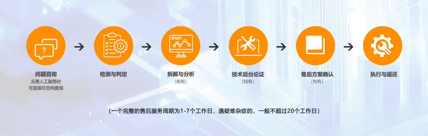 售后服务流程