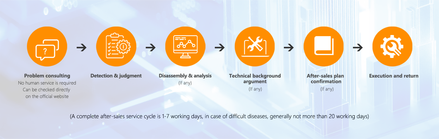 After-sales service process